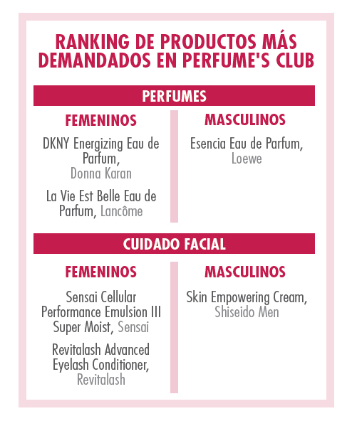 perfumes y cosméticos más vendidos perfume's club