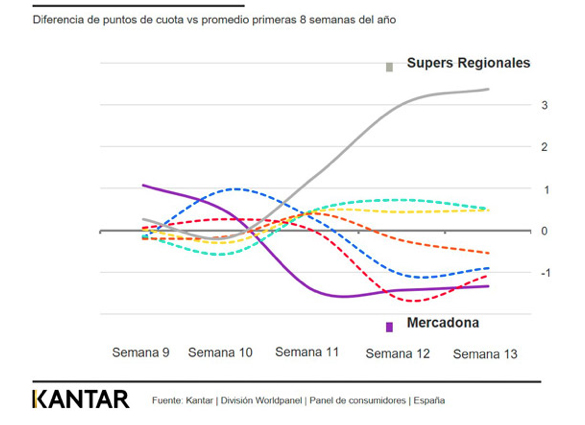 peso cuota canales venta Kantar