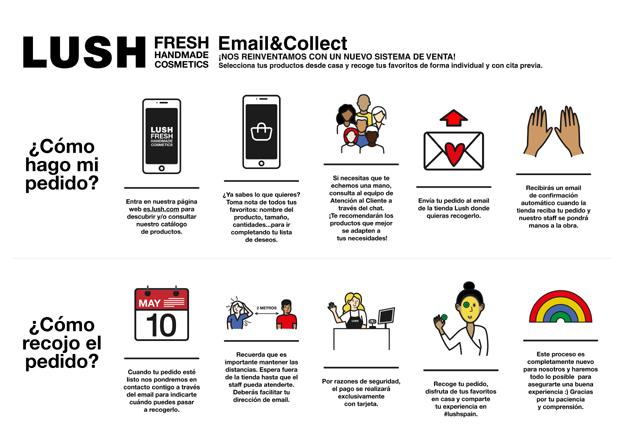 Sistema e-mail and collect, de Lush.