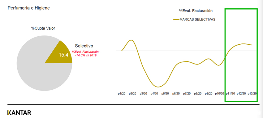 Datos Kantar Worldpanel. Año 2020.