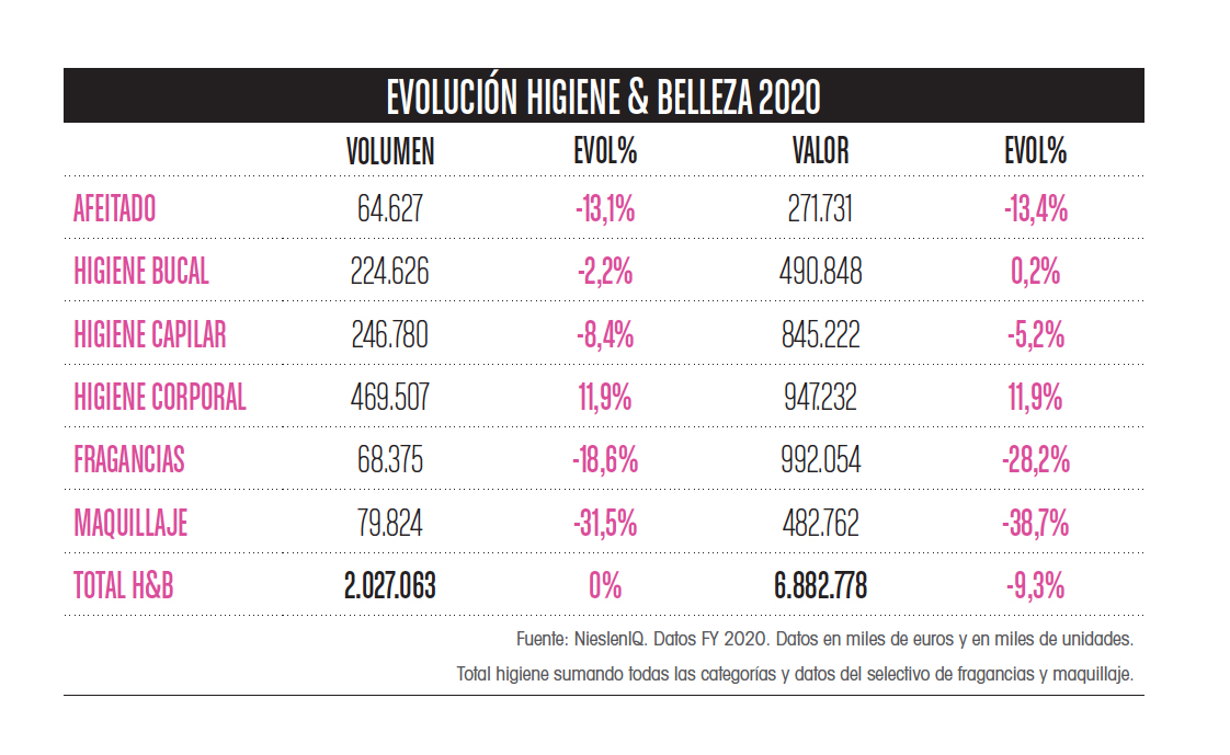 Ventas 2020 perfumes y belleza, Datos Nielsen IQ