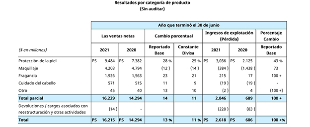 Datos fiscales 2021 estee lauder