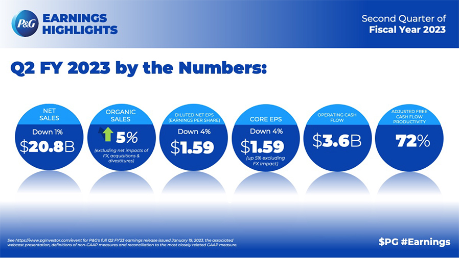 PROCTER & GAMBLE EARNINGS 2023