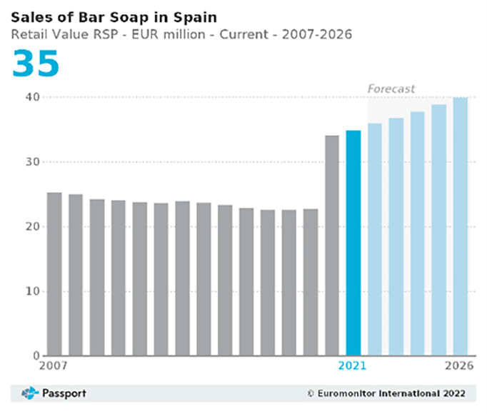 Innovación frugal en el sector de la perfumería y la cosmética