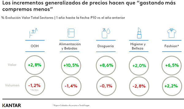 Incremento de precios higiene y belleza 